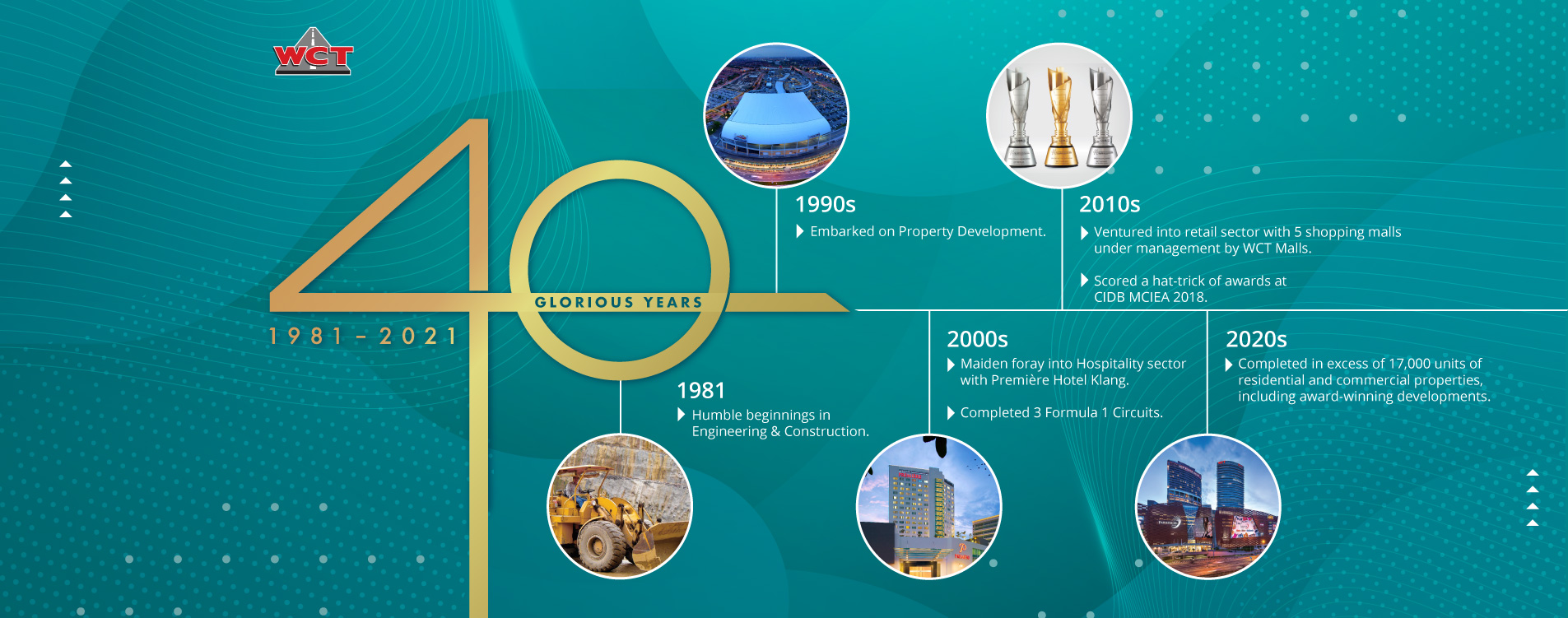 WCT-40th-Anniversary-v4_web-banner